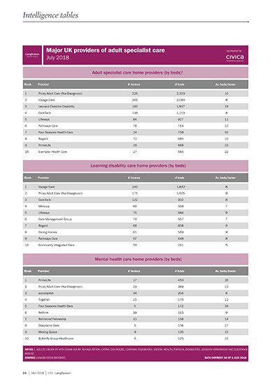 CareMarkets_table