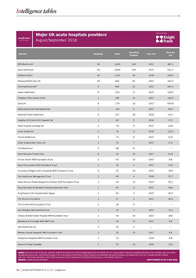 HealthcareMarkets_table